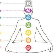 Chakra's